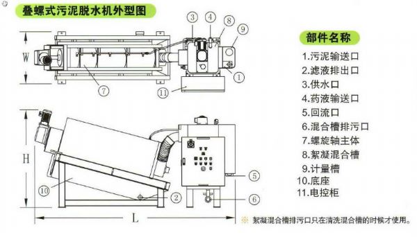 疊螺式污泥脫水機