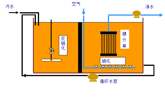 地埋式一體化污水處理設(shè)備廠家